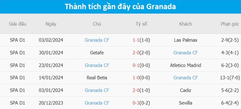 Phong độ 2 đội